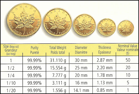 diameter of us coins